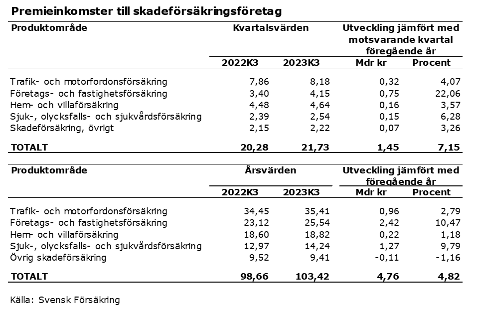Premier skadeförsäkringsföretag.png