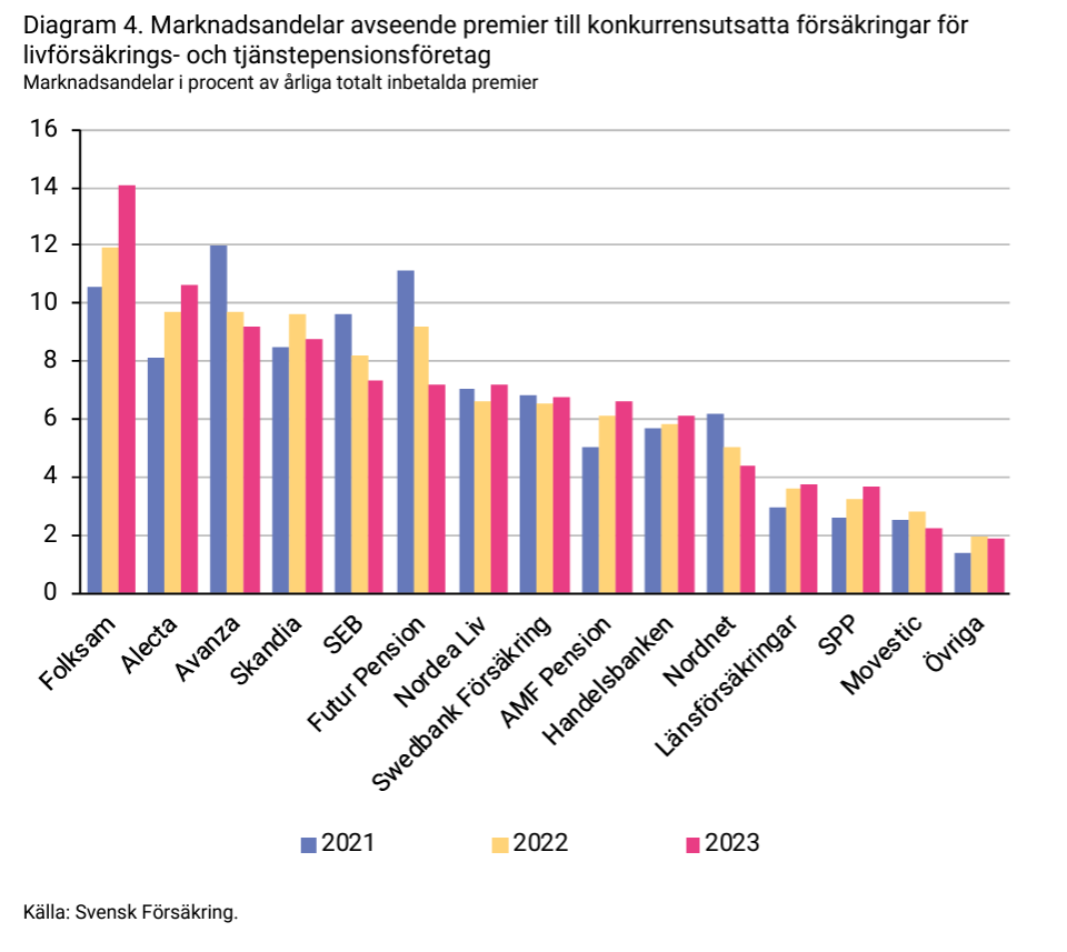 2024-05-13 14_06_53-forsakringar-i-sverige-2014-2023.pdf.png
