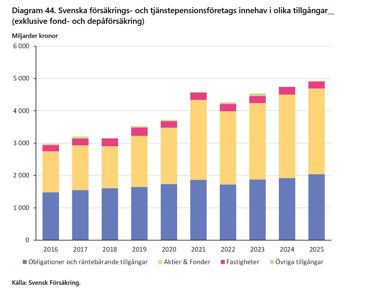 2026-09-24 16_15_22-Försäkringar i Sverige 2016-2025 - Word.png
