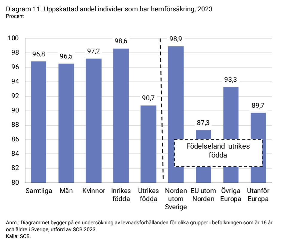 2024-05-13 14_21_21-forsakringar-i-sverige-2014-2023.pdf.png