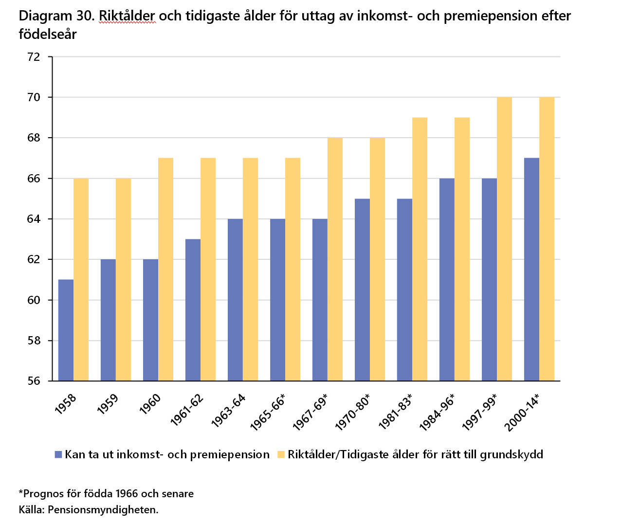 2026-09-24 15_59_24-Försäkringar i Sverige 2016-2025 - Word.png