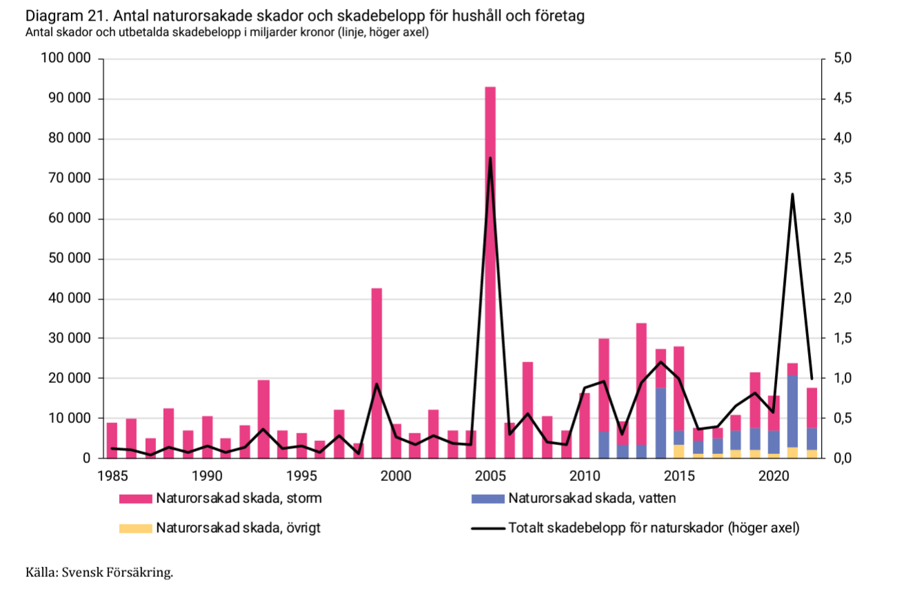 2024-05-13 14_40_06-forsakringar-i-sverige-2014-2023.pdf.png