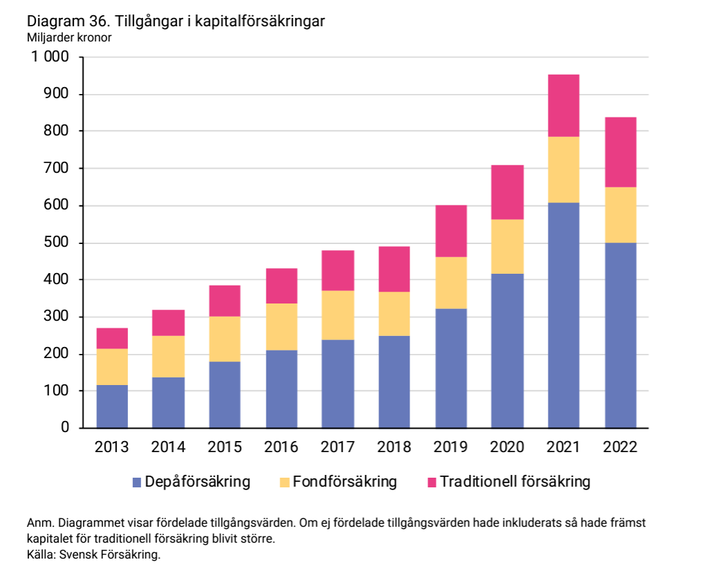 2024-05-14 13_01_13-forsakringar-i-sverige-2014-2023.pdf.png