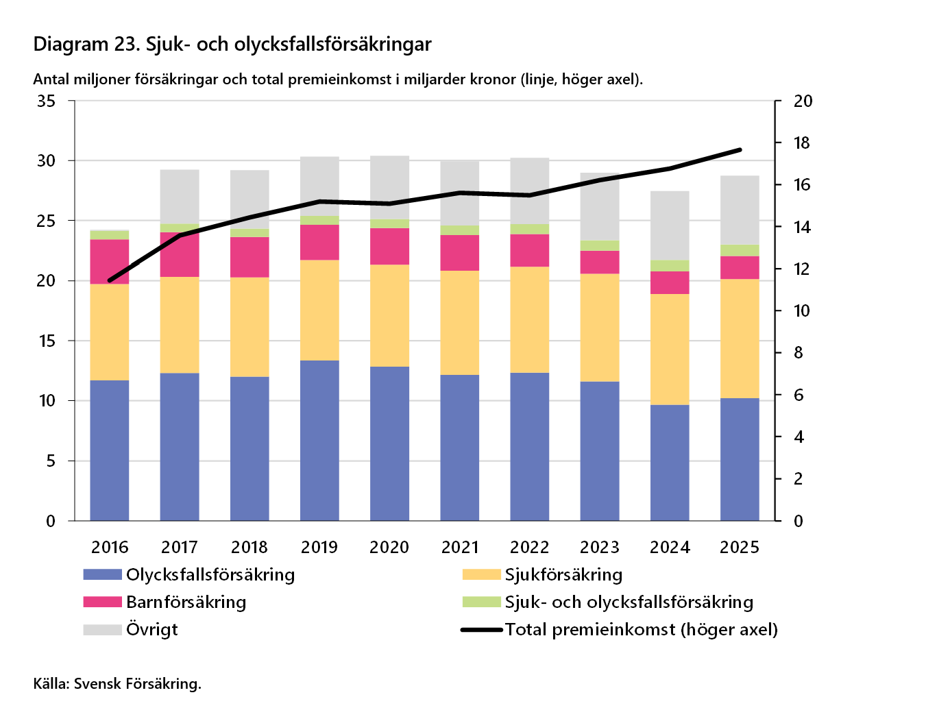 2026-09-24 15_40_35-Försäkringar i Sverige 2016-2025 - Word.png
