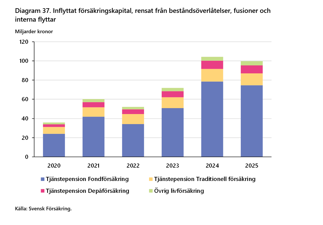 2026-09-24 16_05_55-F&ouml;rs&auml;kringar i Sverige 2016-2025 - Word.png