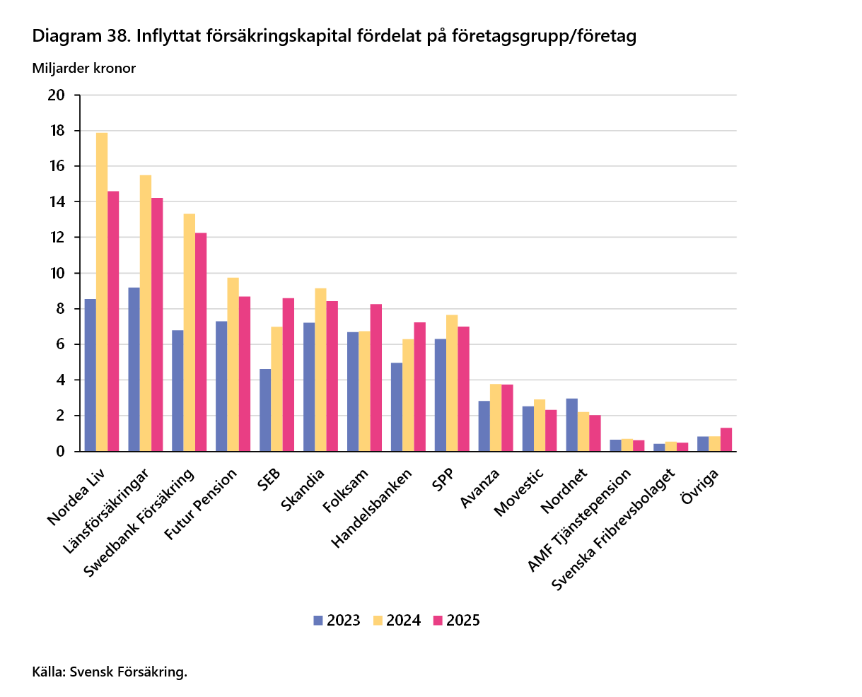 2026-09-24 16_06_46-F&ouml;rs&auml;kringar i Sverige 2016-2025 - Word.png