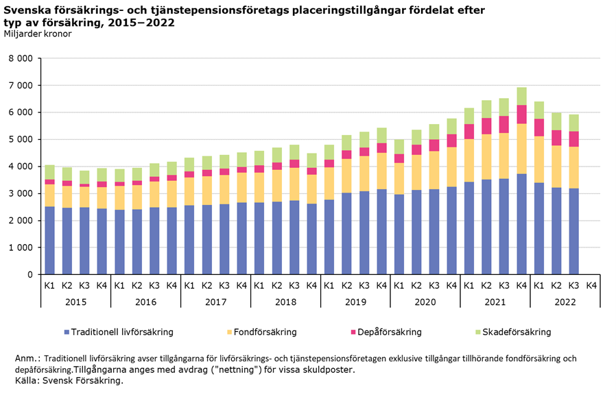 placeringstillgångar nyhet.png